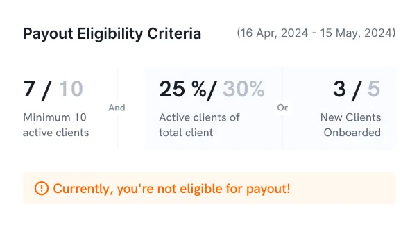 Payout Eligibility Criteria panel: 7 of 10 minimum active clients, and 25% of 30% active clients or 3 of 5 new clients onboarded, with the message Currently, you're not eligible for payout