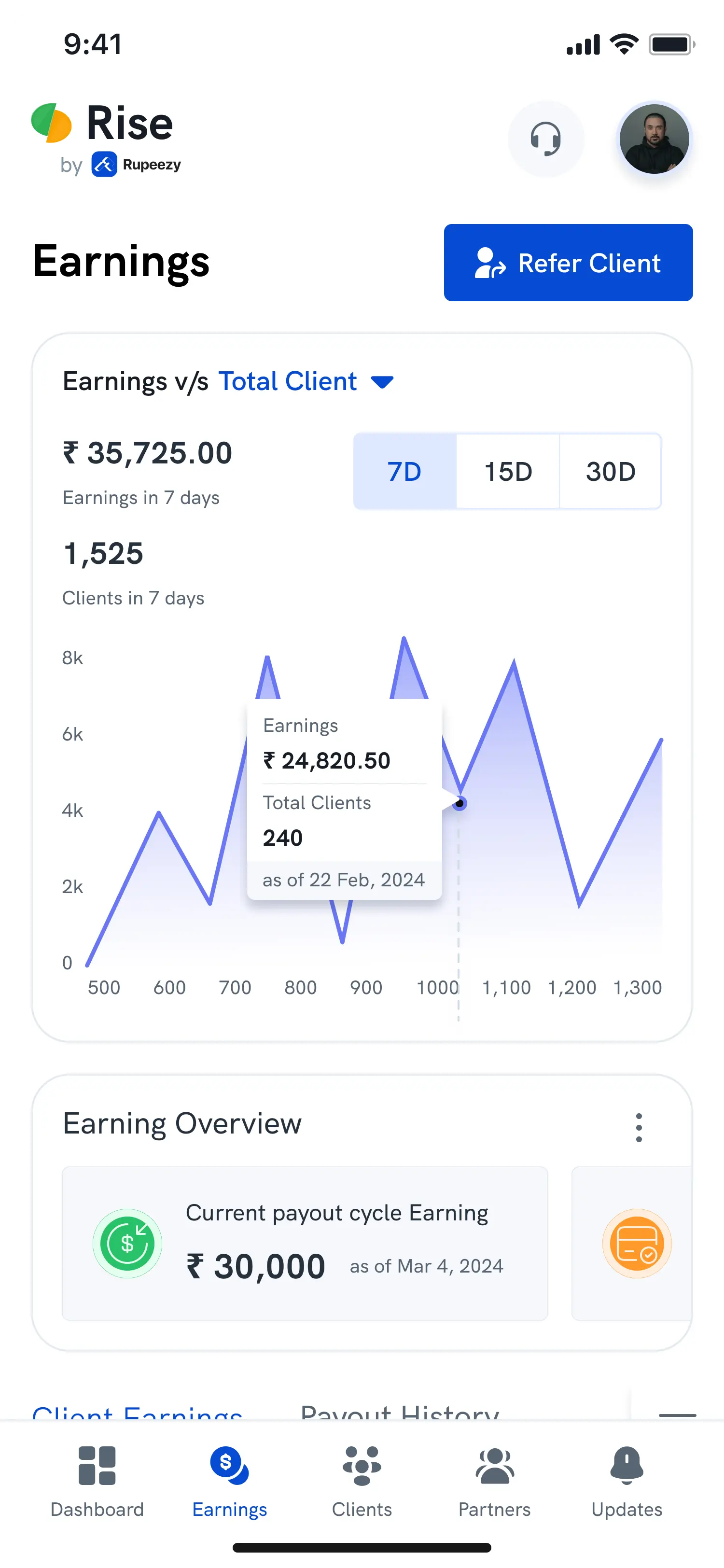 Mobile Earnings: earnings against total clients and the earning overview