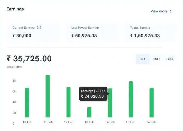 The dashboard Earnings card: Current Earning, Last Payout Earning and Total Earning, then a seven-day earnings chart with 7D, 15D and 30D options