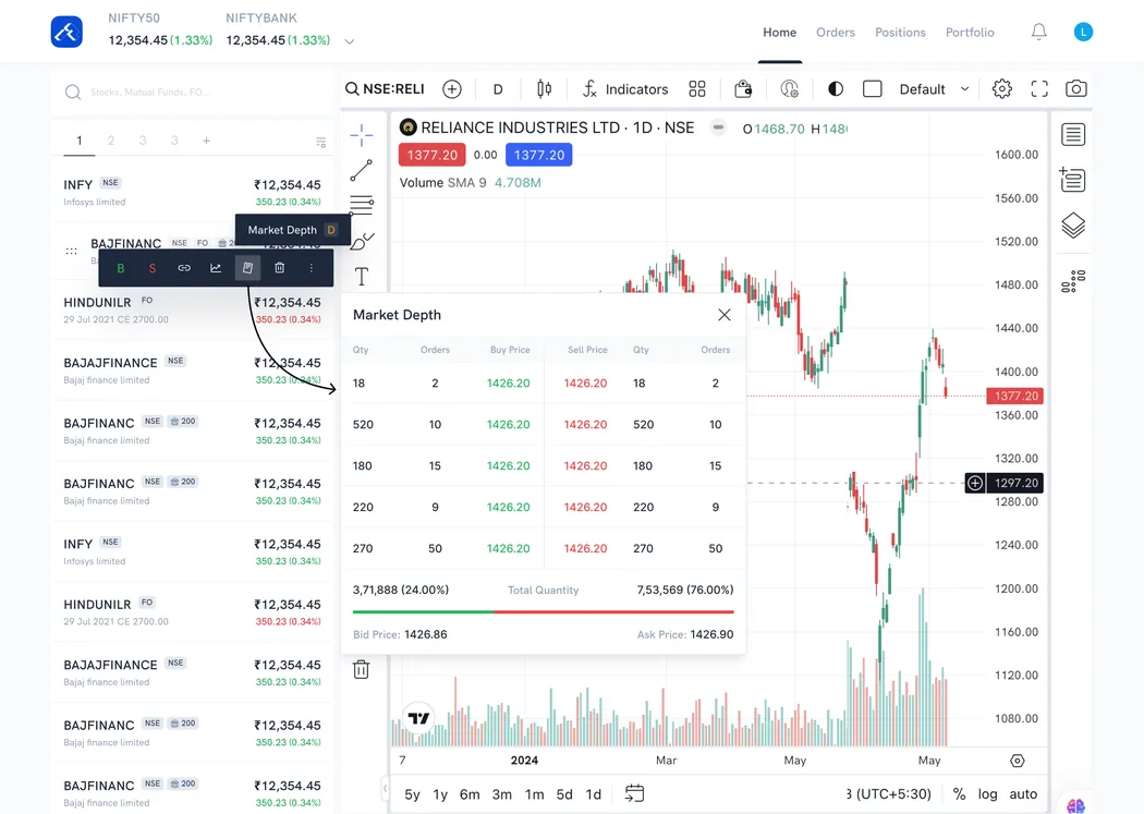 The Rupeezy web trading terminal, with the watchlist, index ticker and order window